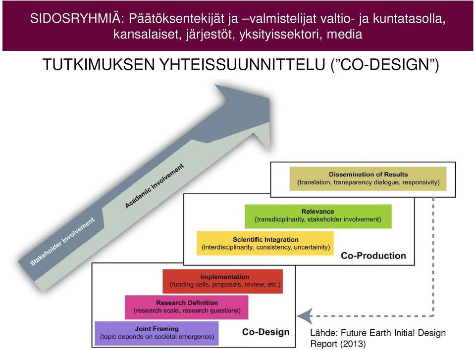 yksityissektori, media TUTKIMUKSEN YHTEISSUUNNITTELU