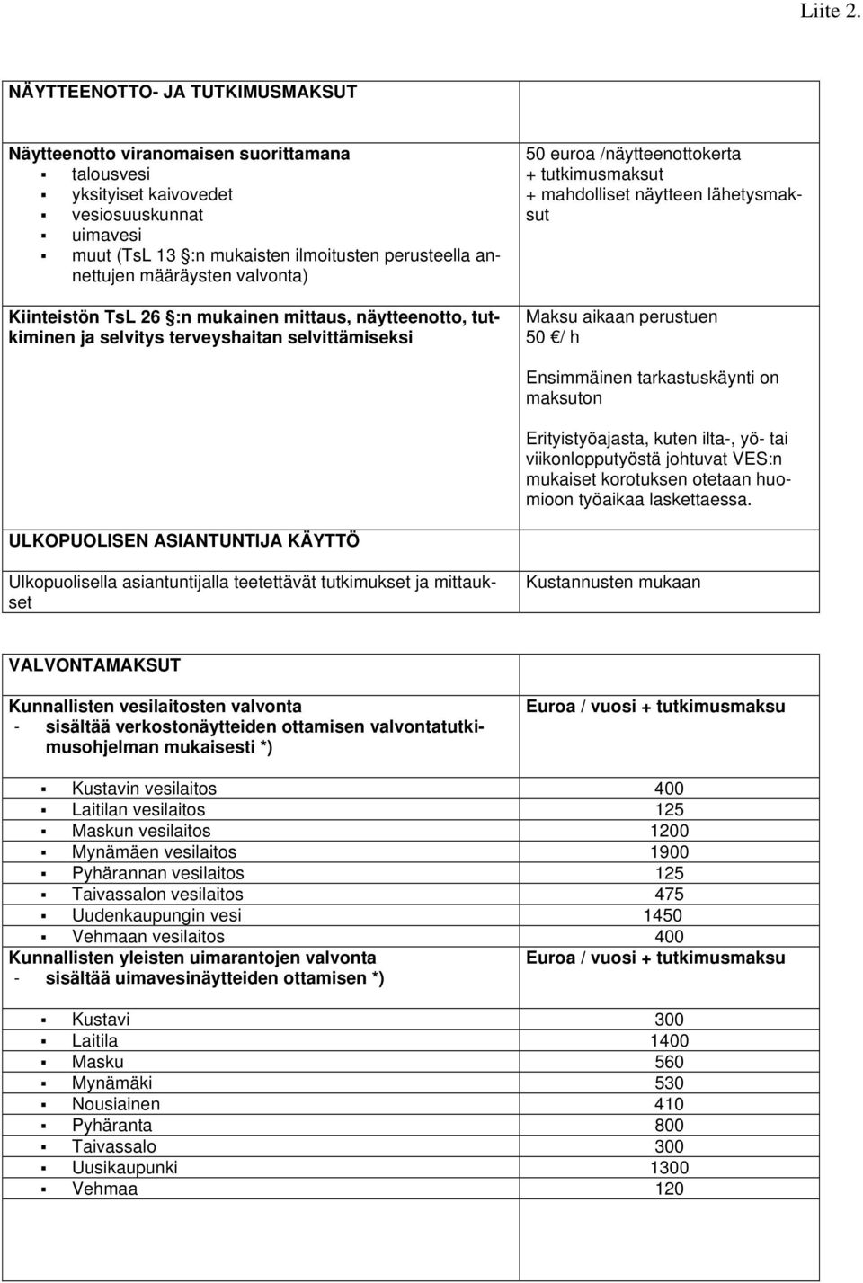 määräysten valvonta) Kiinteistön TsL 26 :n mukainen mittaus, näytteenotto, tutkiminen ja selvitys terveyshaitan selvittämiseksi 50 euroa /näytteenottokerta + tutkimusmaksut + mahdolliset näytteen