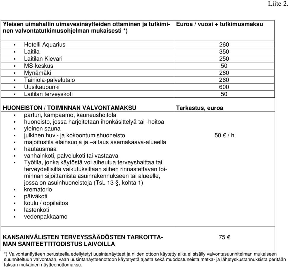 Mynämäki 260 Tainiola-palvelutalo 260 Uusikaupunki 600 Laitilan terveyskoti 50 HUONEISTON / TOIMINNAN VALVONTAMAKSU parturi, kampaamo, kauneushoitola huoneisto, jossa harjoitetaan ihonkäsittelyä tai