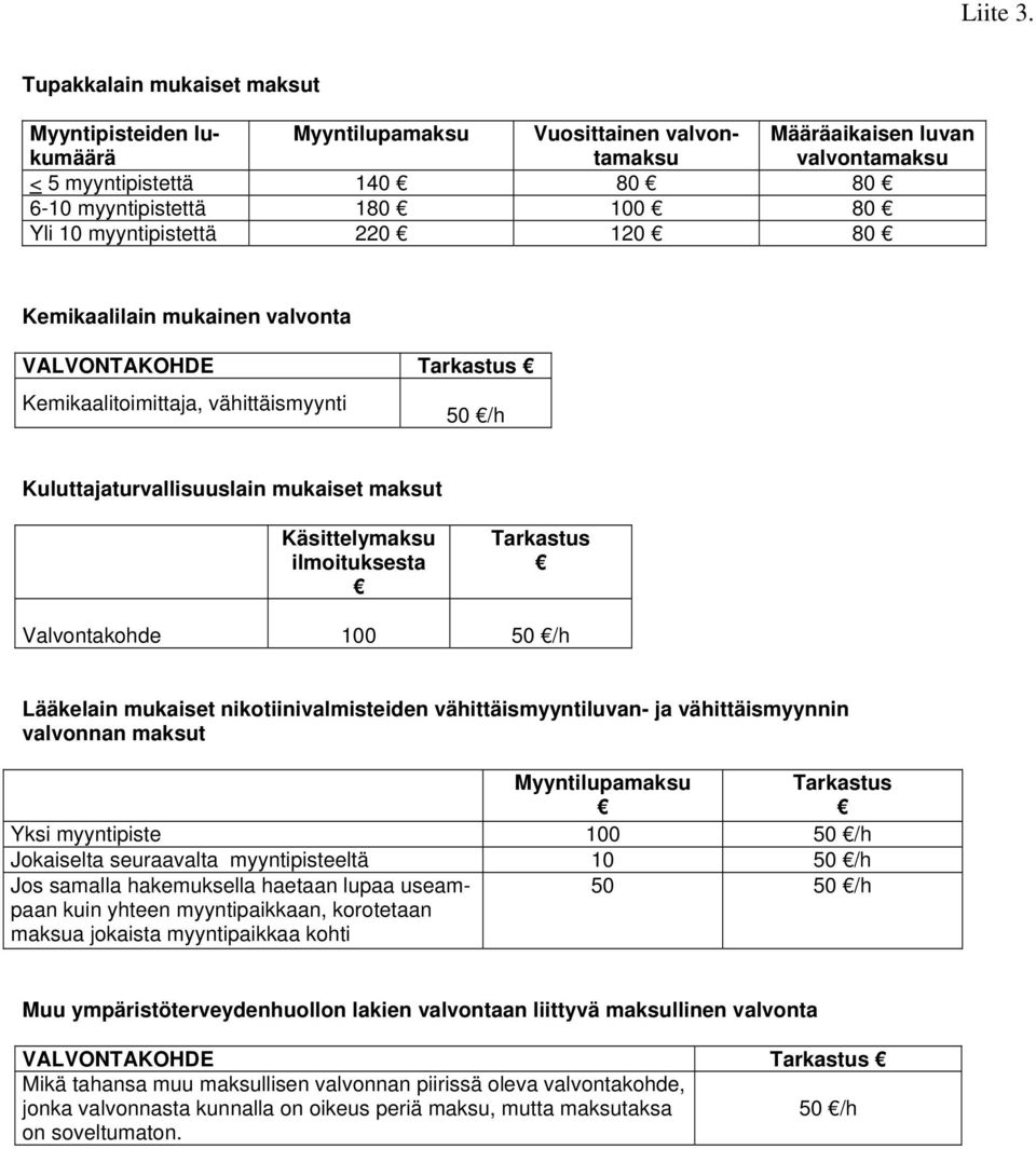 myyntipistettä 220 120 80 Kemikaalilain mukainen valvonta VALVONTAKOHDE Tarkastus Kemikaalitoimittaja, vähittäismyynti 50 /h Kuluttajaturvallisuuslain mukaiset maksut Käsittelymaksu ilmoituksesta