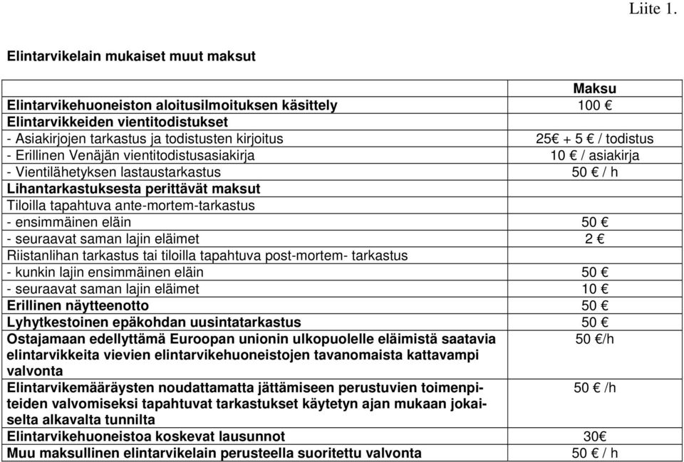 todistus - Erillinen Venäjän vientitodistusasiakirja 10 / asiakirja - Vientilähetyksen lastaustarkastus 50 / h Lihantarkastuksesta perittävät maksut Tiloilla tapahtuva ante-mortem-tarkastus -