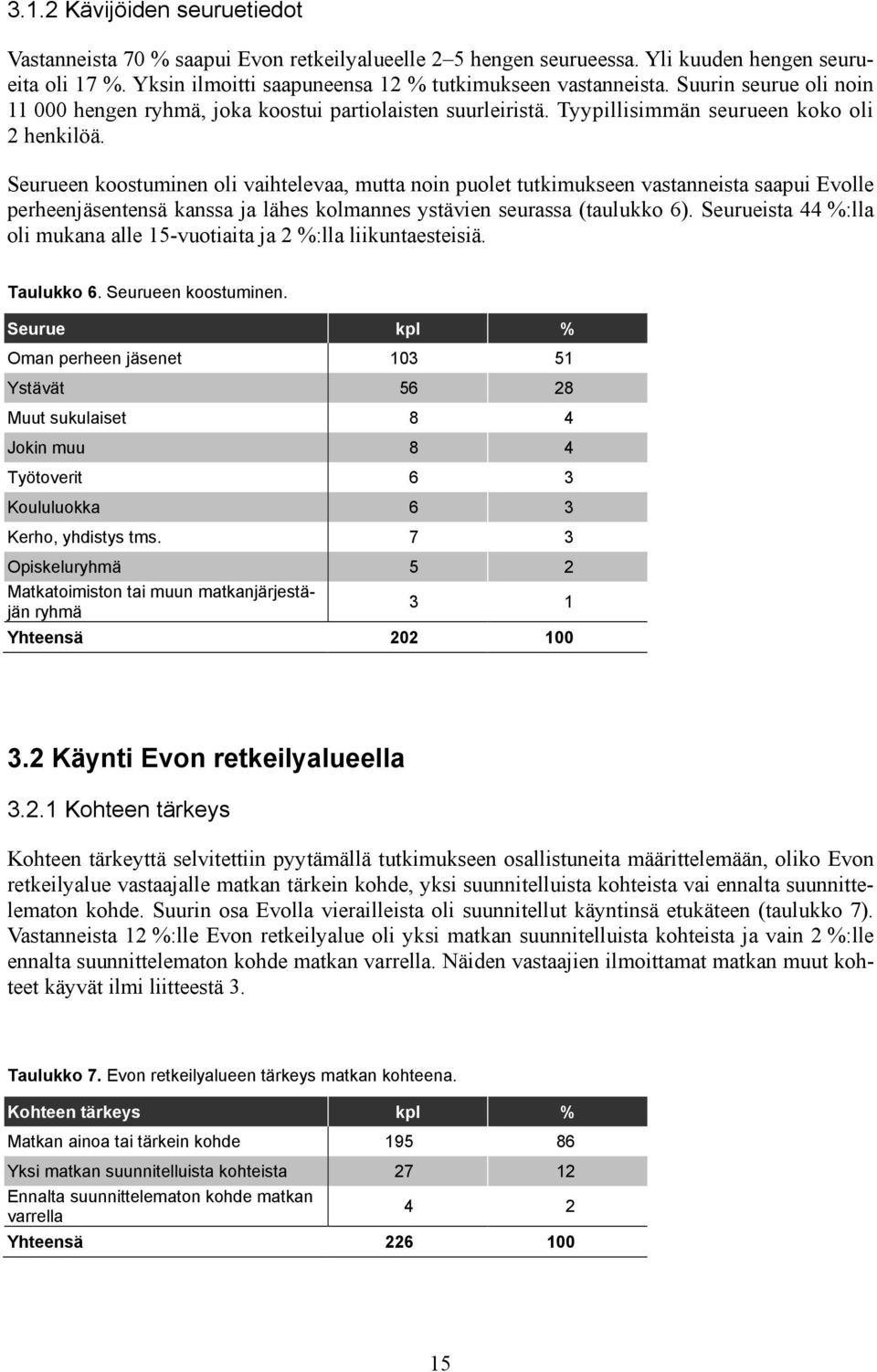 Seurueen koostuminen oli vaihtelevaa, mutta noin puolet tutkimukseen vastanneista saapui Evolle perheenjäsentensä kanssa ja lähes kolmannes ystävien seurassa (taulukko 6).