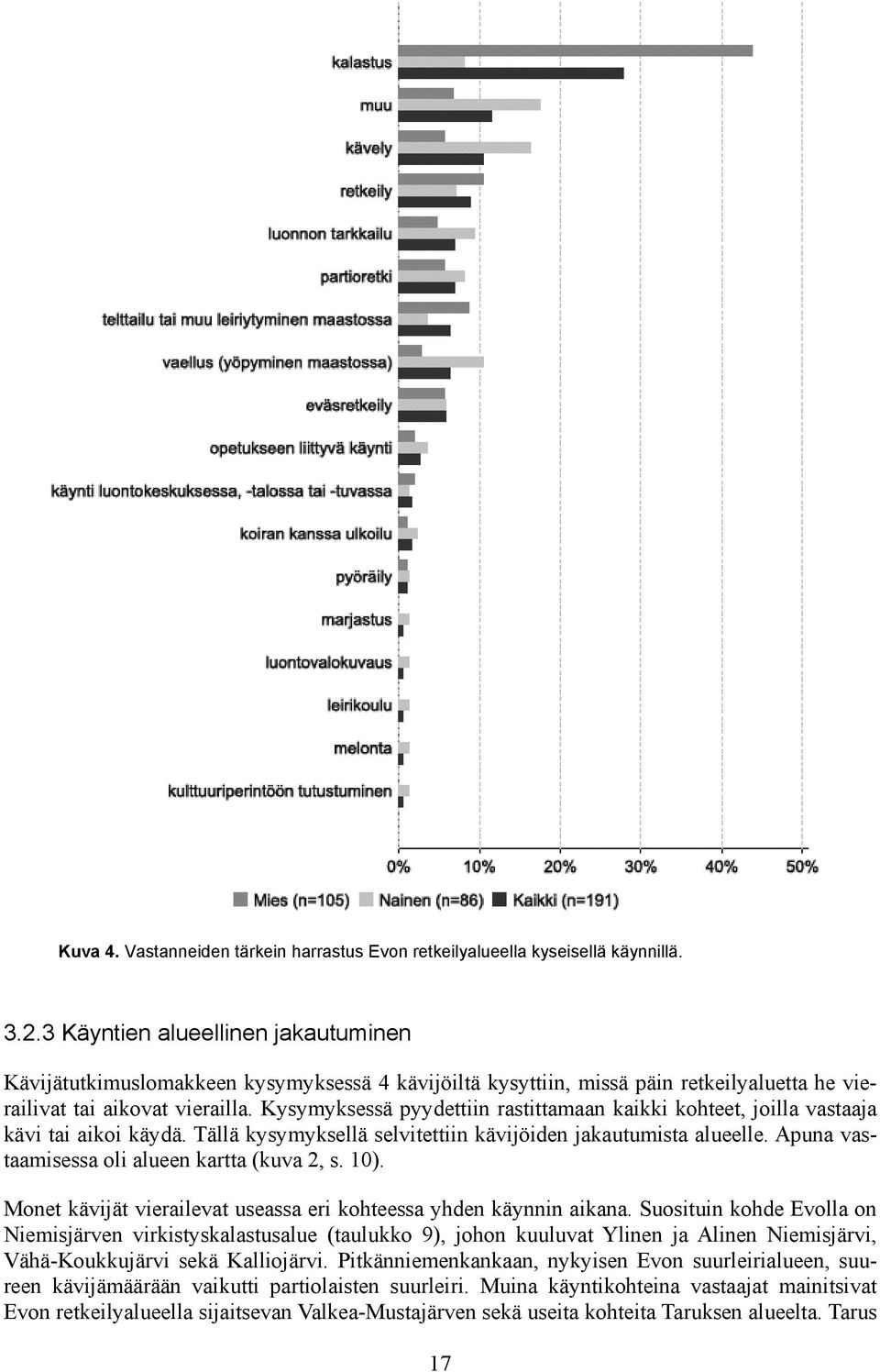 Kysymyksessä pyydettiin rastittamaan kaikki kohteet, joilla vastaaja kävi tai aikoi käydä. Tällä kysymyksellä selvitettiin kävijöiden jakautumista alueelle.