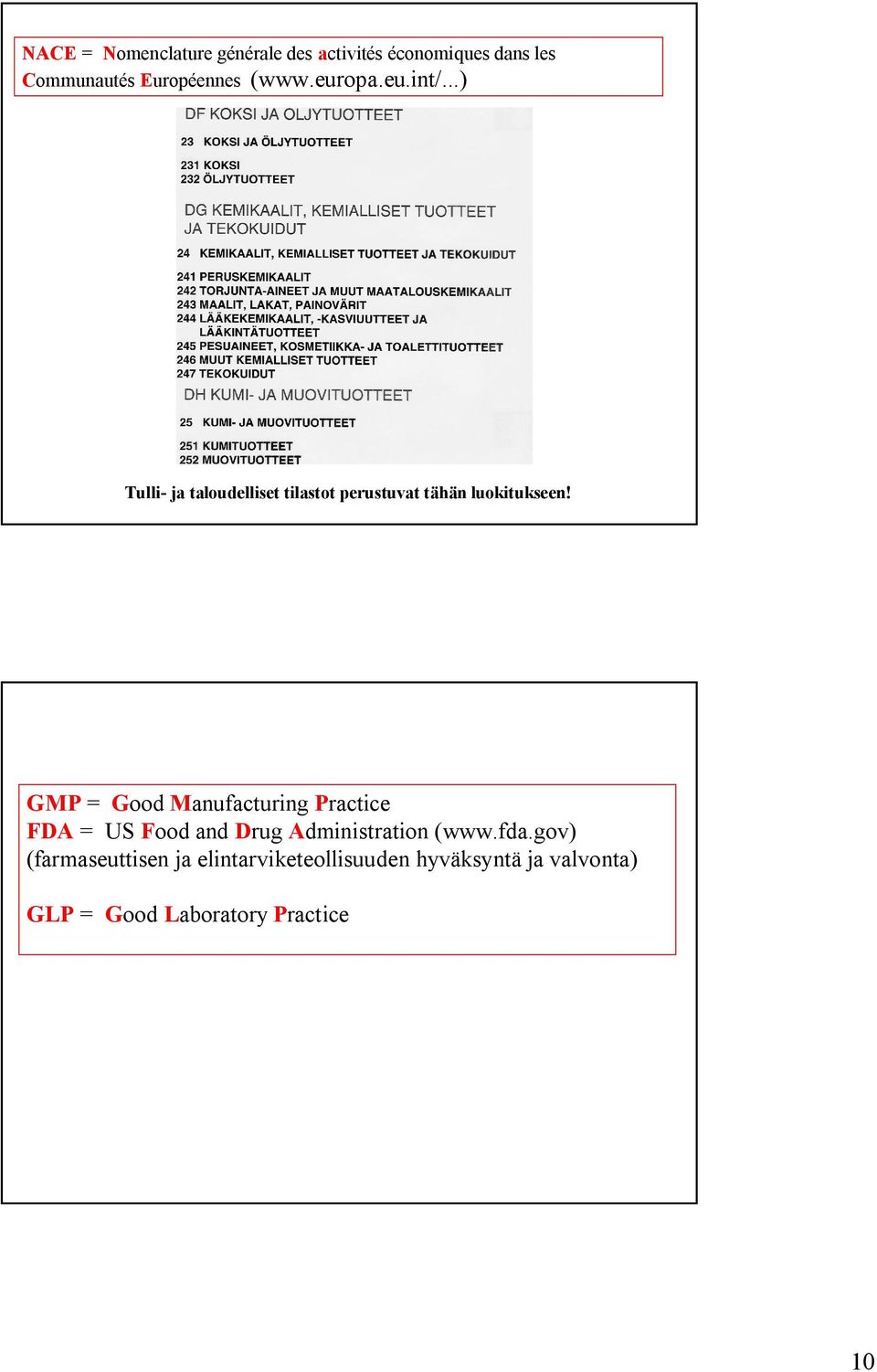 GMP = Good Manufacturing Practice FDA = US Food and Drug Administration (www.fda.