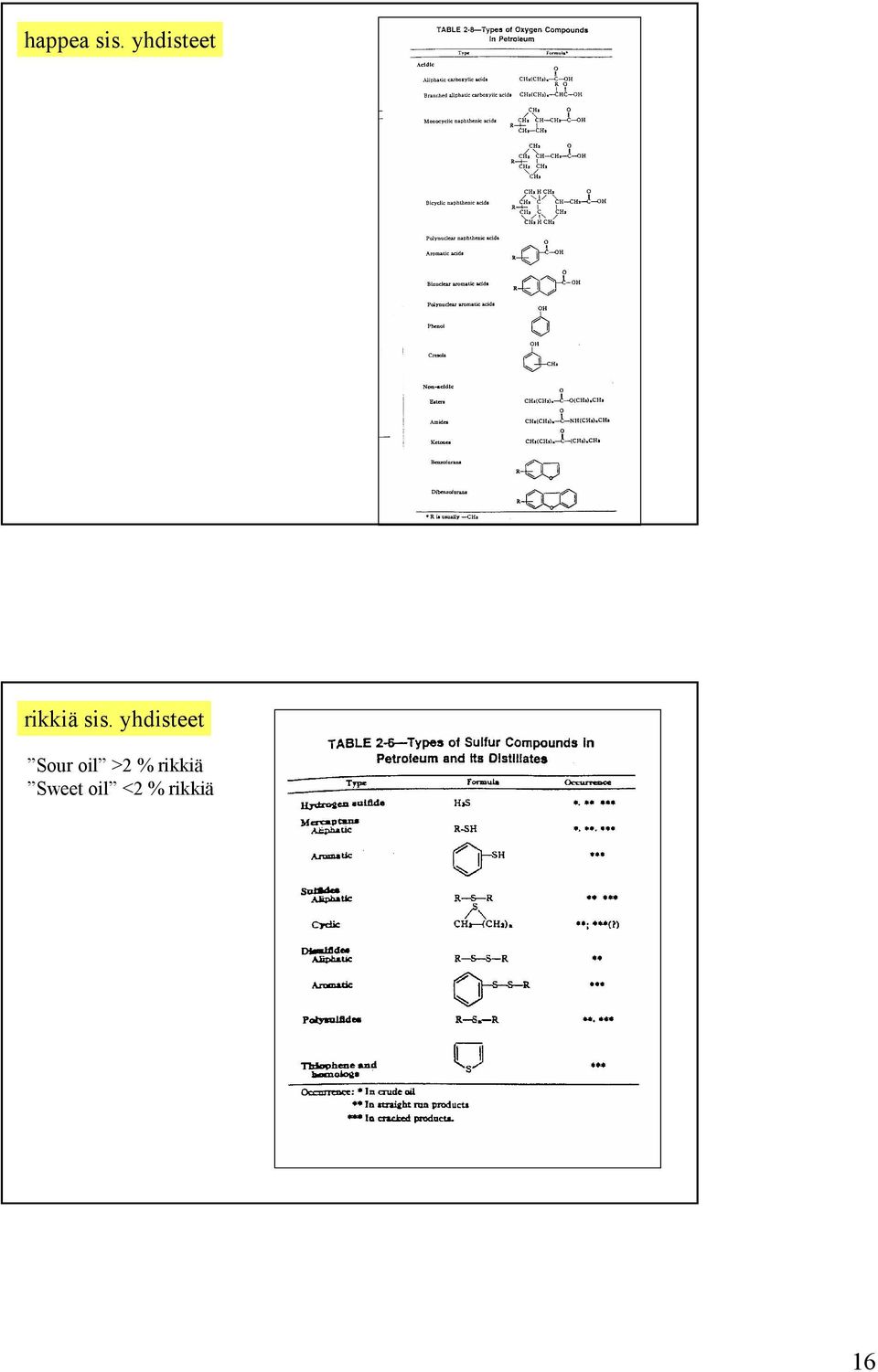 yhdisteet Sour oil >2