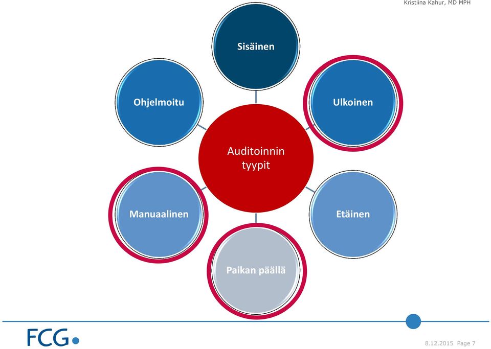 tyypit Manuaalinen