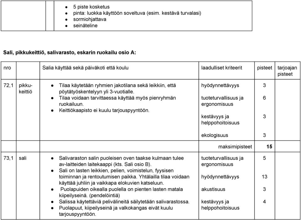 pikkukeittiö Tilaa käytetään ryhmien jakotilana sekä leikkiin, että pöytätyöskentelyyn yli vuotialle. Tilaa voidaan tarvittaessa käyttää myös pienryhmän ruokailuun.