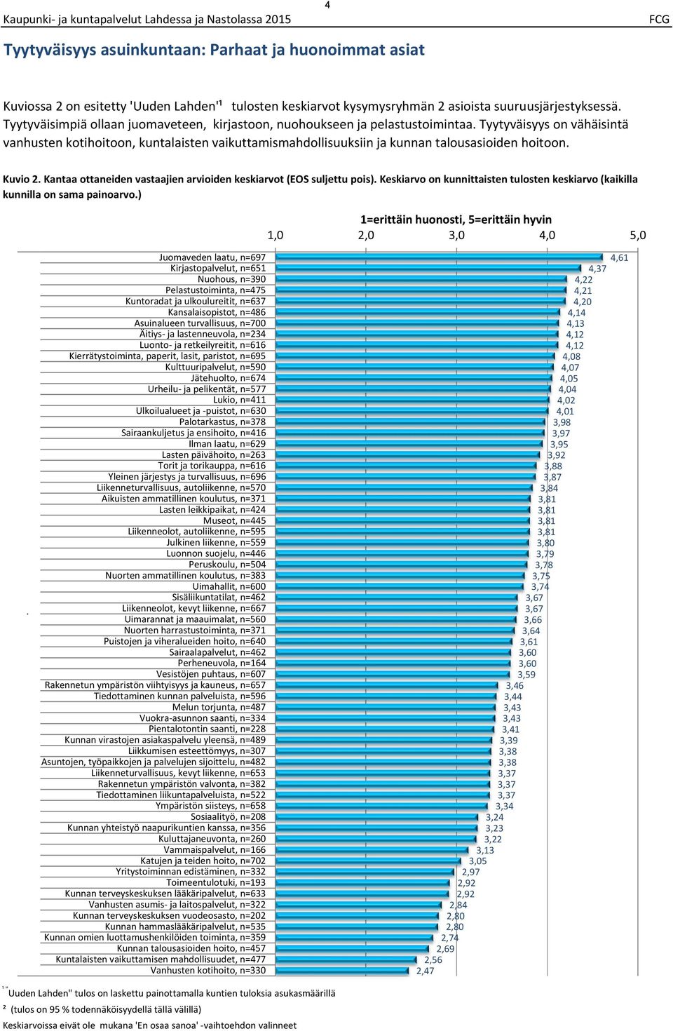 Tyytyväisyys on vähäisintä vanhusten kotihoitoon, kuntalaisten vaikuttamismahdollisuuksiin ja kunnan talousasioiden hoitoon. Kuvio.