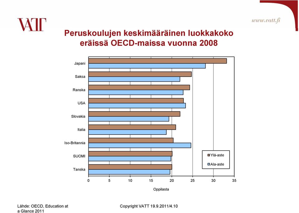 Iso-Britannia SUOMI Tanska Ylä-aste Ala-aste 5 1 15 2 25 3 35