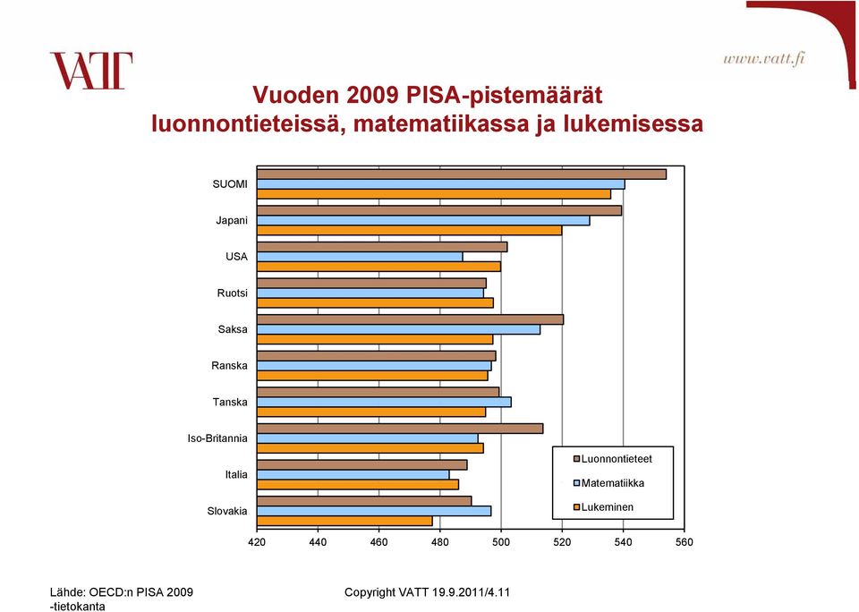 Iso-Britannia Italia Slovakia Luonnontieteet Matematiikka Lukeminen