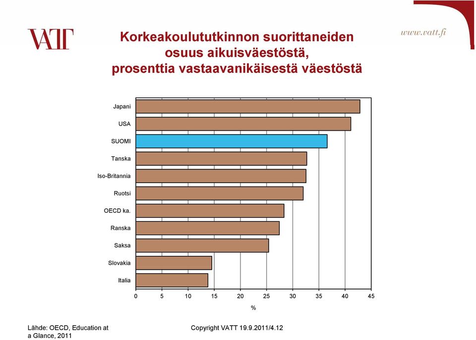 Iso-Britannia Ruotsi OECD ka.