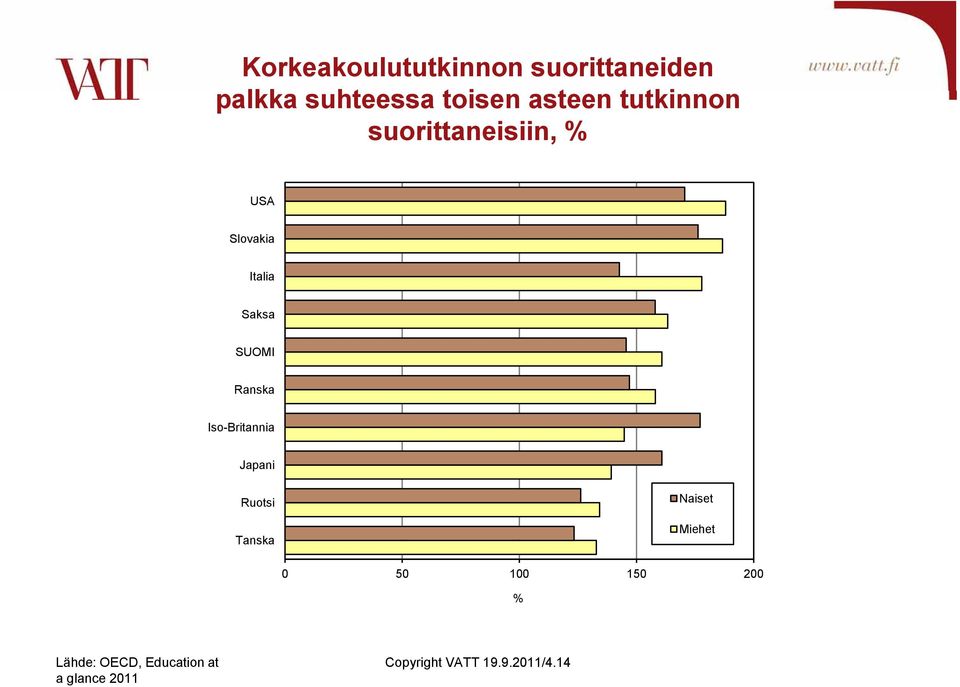 SUOMI Ranska Iso-Britannia Japani Ruotsi Tanska Naiset Miehet 5