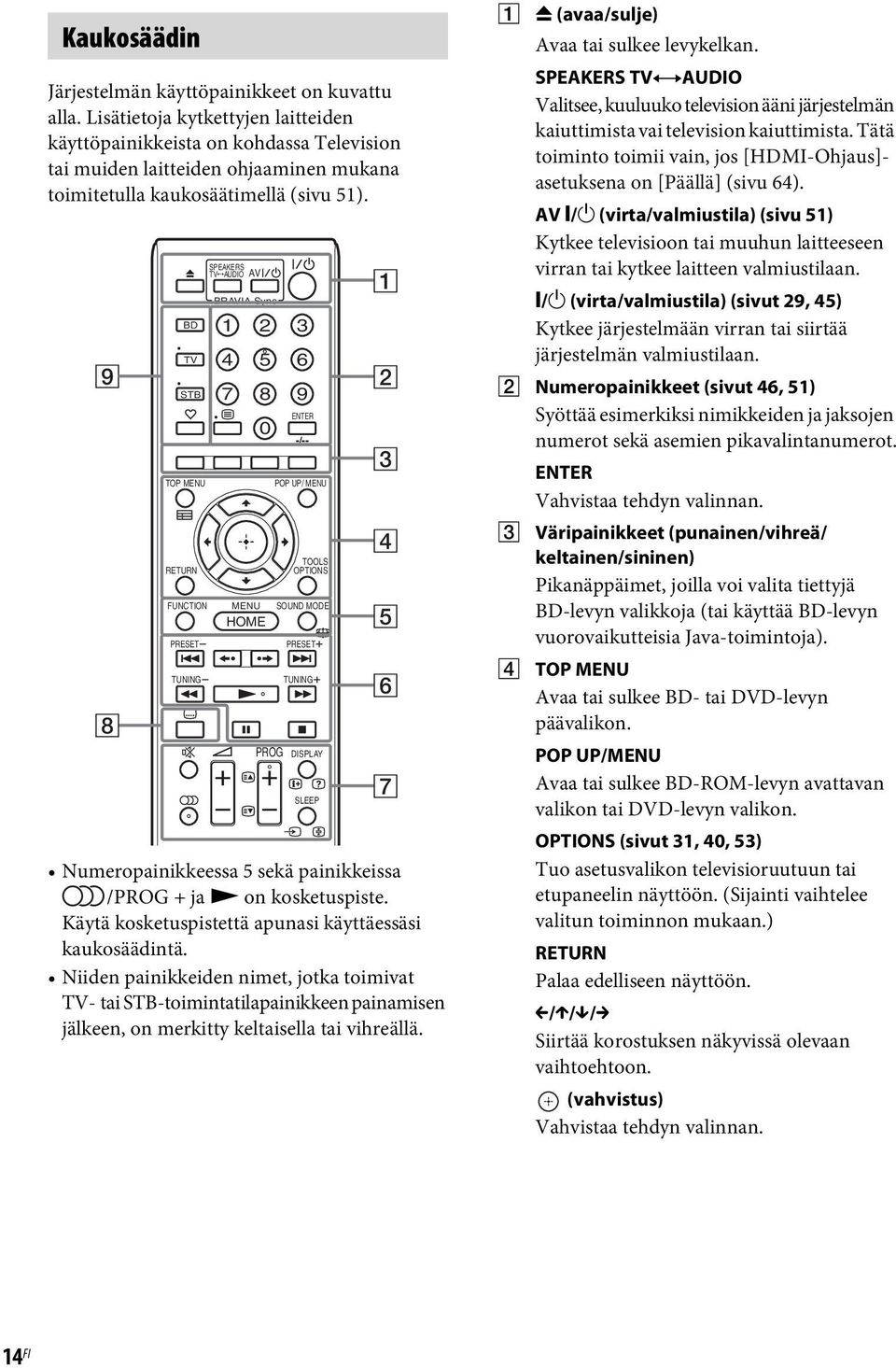 BD TV STB TOP MENU RETURN FUNCTION PRESET TUNING SPEAKERS TV AUDIO AV BRAVIA Sync 1 4 7 2 3 5 6 8 9 0 ENTER POP UP/ MENU TOOLS OPTIONS MENU SOUND MODE HOME PRESET TUNING PROG DISPLAY SLEEP 1 9 2 8 3