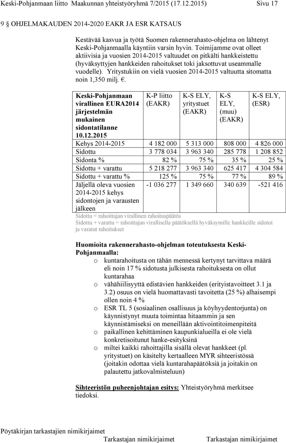 Toimijamme ovat olleet aktiivisia ja vuosien 2014-2015 valtuudet on pitkälti hankkeistettu (hyväksyttyjen hankkeiden rahoitukset toki jaksottuvat useammalle vuodelle).