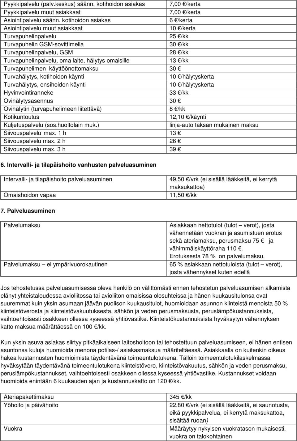 hälytys omaisille 13 /kk Turvapuhelimen käyttöönottomaksu 30 Turvahälytys, kotihoidon käynti 10 /hälytyskerta Turvahälytys, ensihoidon käynti 10 /hälytyskerta Hyvinvointiranneke 33 /kk