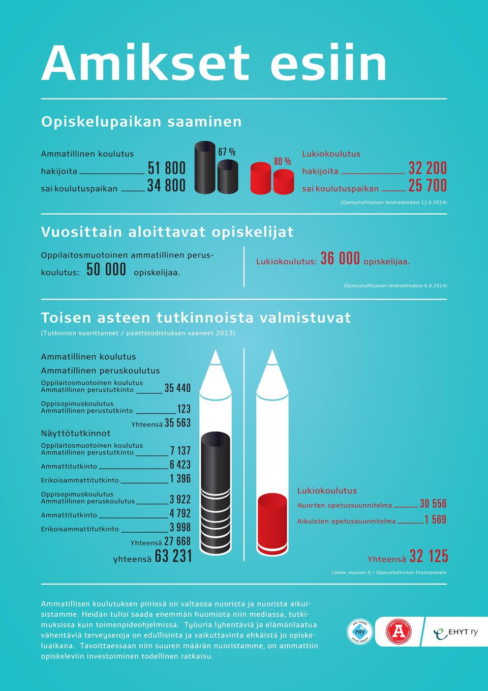 (Opetushallituksen lehdistötiedote 6.8.