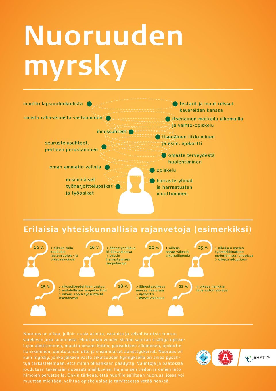 ajokortti omasta terveydestä huolehtiminen opiskelu harrasteryhmät ja harrastusten muuttuminen Erilaisia yhteiskunnallisia rajanvetoja (esimerkiksi) 12 v. > oikeus tulla 16 v. > äänestysoikeus 20 v.