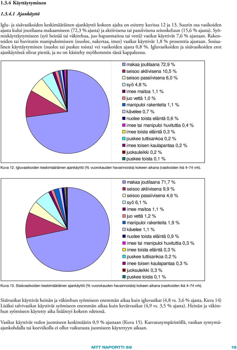 Syömiskäyttäytymiseen (syö heinää tai väkirehua, juo hapanmaitoa tai vettä) vasikat käyttivät 7,6 % ajastaan.