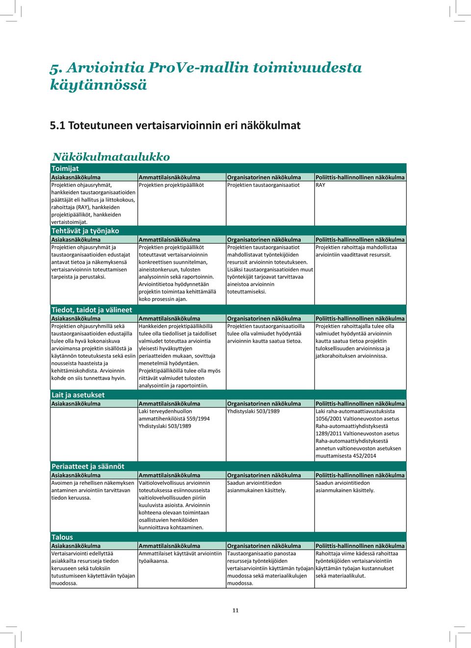 hankkeiden taustaorganisaatioiden päättäjät eli hallitus ja liittokokous, rahoittaja (RAY), hankkeiden projektipäälliköt, hankkeiden vertaistoimijat.
