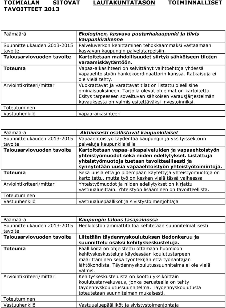 Vapaa-aikasihteeri on selvittänyt vaihtoehtoja yhdessä vapaaehtoistyön hankekoordinaattorin kanssa. Ratkaisuja ei ole vielä tehty.