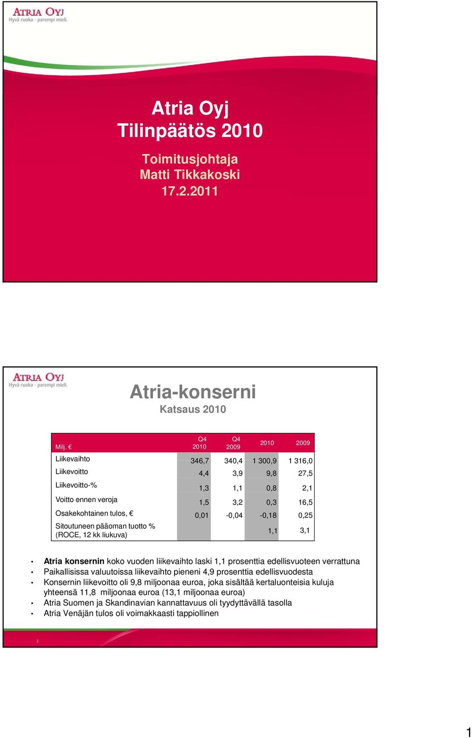 0,25 Sitoutuneen pääoman tuotto % (ROCE, 12 kk liukuva) 1,1 3,1 Atria konsernin koko vuoden liikevaihto laski 1,1 prosenttia edellisvuoteen verrattuna Paikallisissa valuutoissa liikevaihto pieneni