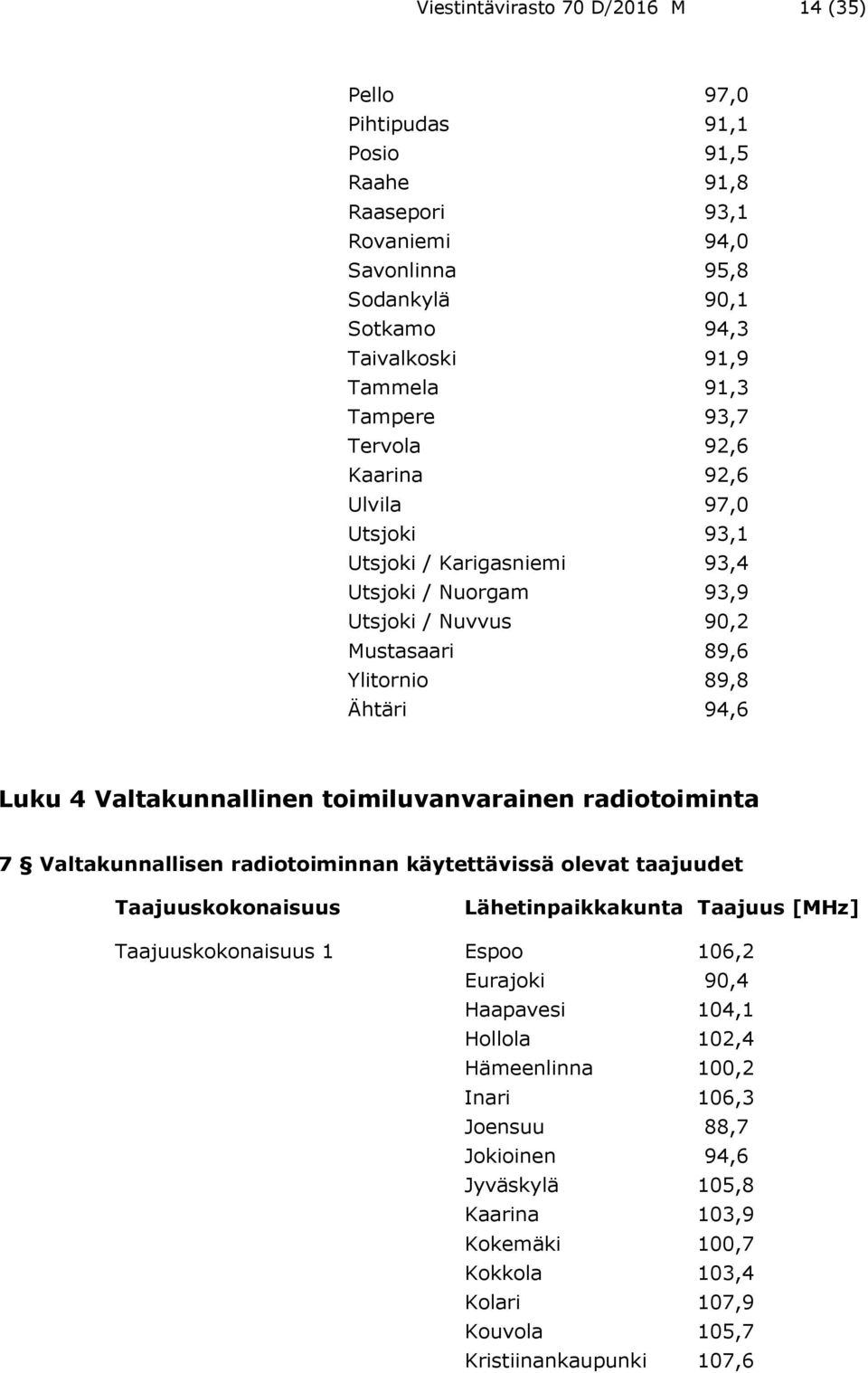 toimiluvanvarainen radiotoiminta 7 Valtakunnallisen radiotoiminnan käytettävissä olevat taajuudet Taajuuskokonaisuus Lähetinpaikkakunta Taajuus [MHz] Taajuuskokonaisuus 1 Espoo 106,2 Eurajoki 90,4