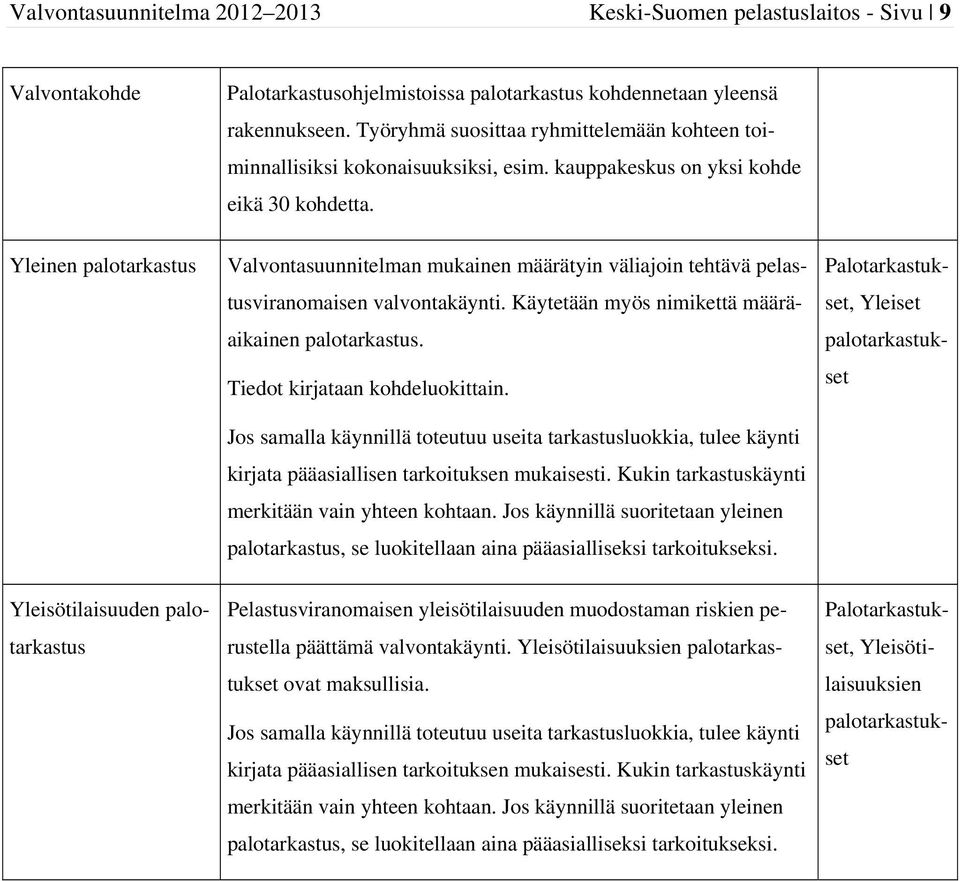 Yleinen palotarkastus Valvontasuunnitelman mukainen määrätyin väliajoin tehtävä pelastusviranomaisen valvontakäynti. Käytetään myös nimikettä määräaikainen palotarkastus.