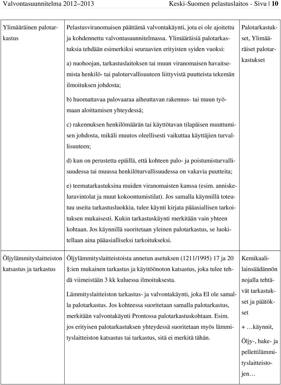 Ylimääräisiä palotarkastuksia tehdään esimerkiksi seuraavien erityisten syiden vuoksi: a) nuohoojan, tarkastuslaitoksen tai muun viranomaisen havaitsemista henkilö- tai paloturvallisuuteen