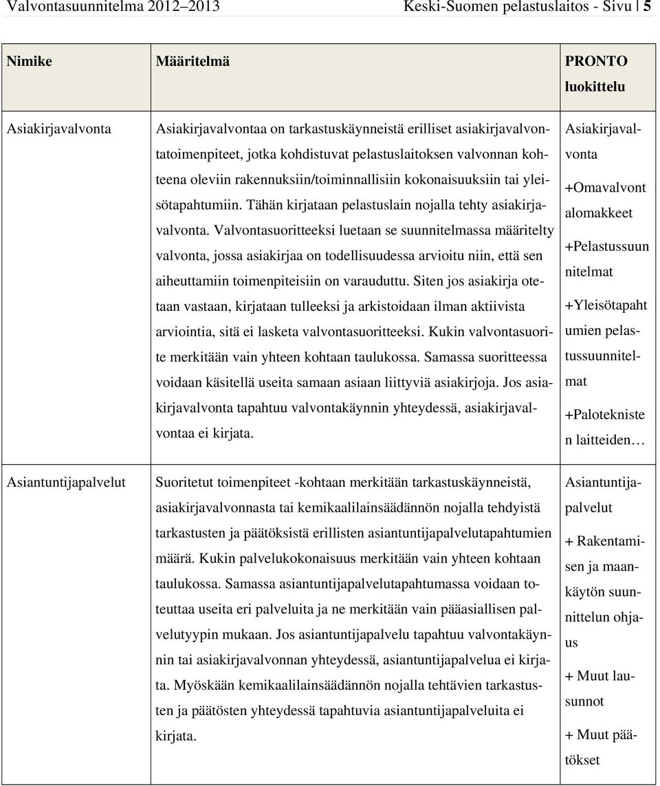 Tähän kirjataan pelastuslain nojalla tehty asiakirjavalvonta.