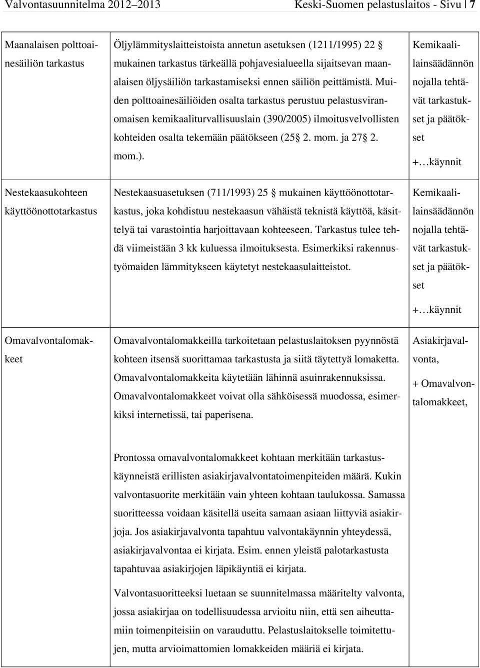 Muiden polttoainesäiliöiden osalta tarkastus perustuu pelastusviranomaisen kemikaaliturvallisuuslain (390/2005) 