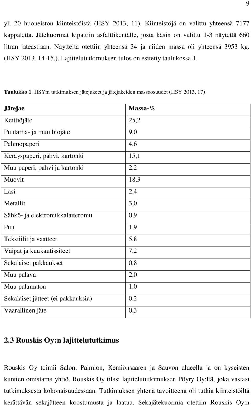 HSY:n tutkimuksen jätejakeet ja jätejakeiden massaosuudet (HSY 2013, 17).