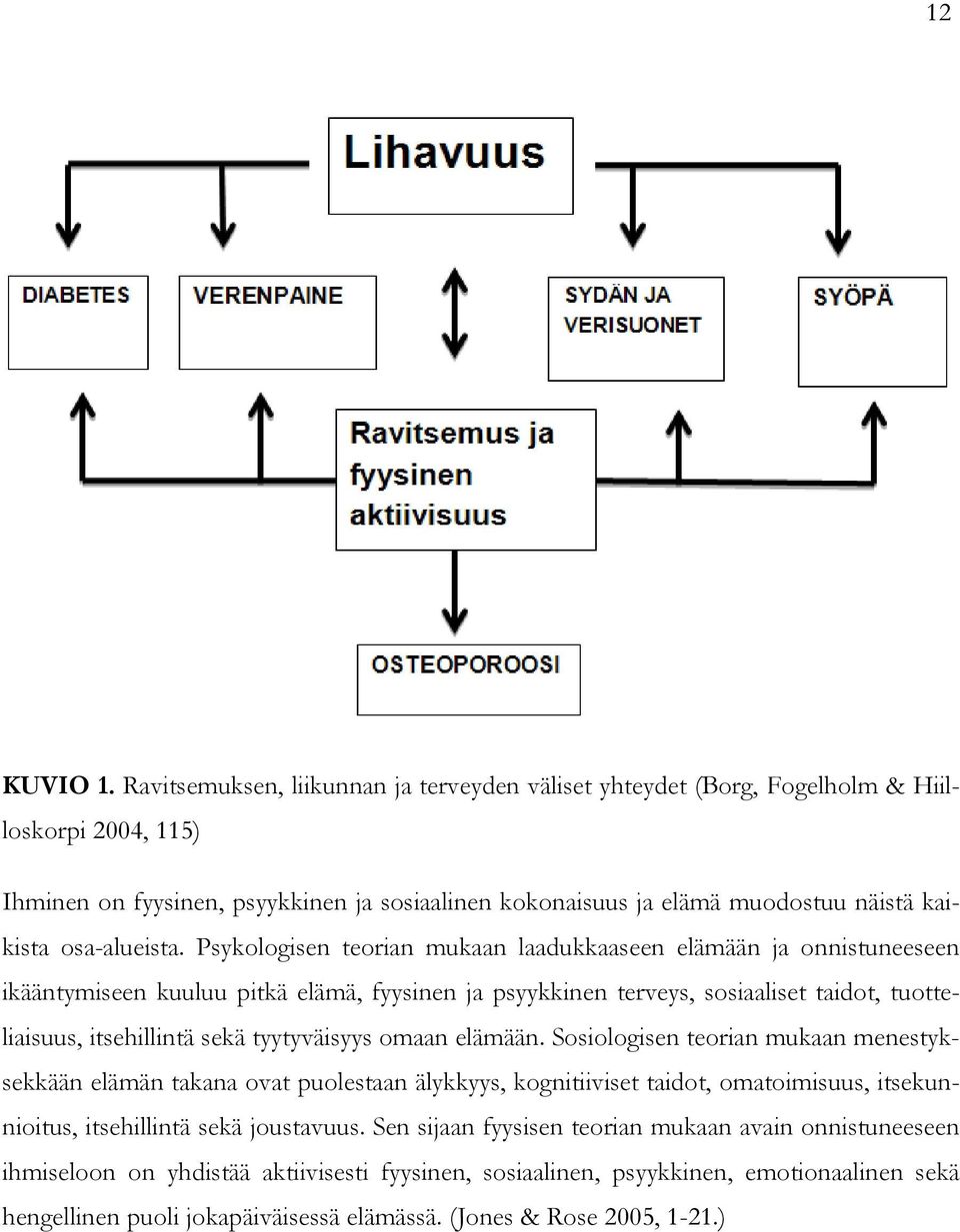 osa-alueista.