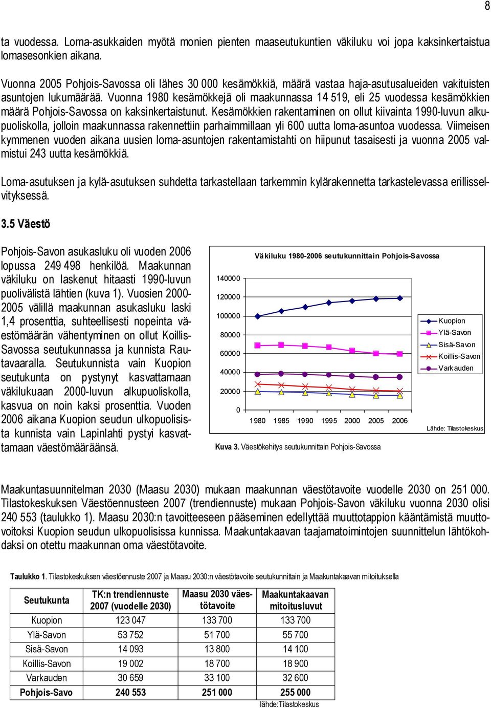 Vuonna 1980 kesämökkejä oli maakunnassa 14 519, eli 25 vuodessa kesämökkien määrä Pohjois-Savossa on kaksinkertaistunut.