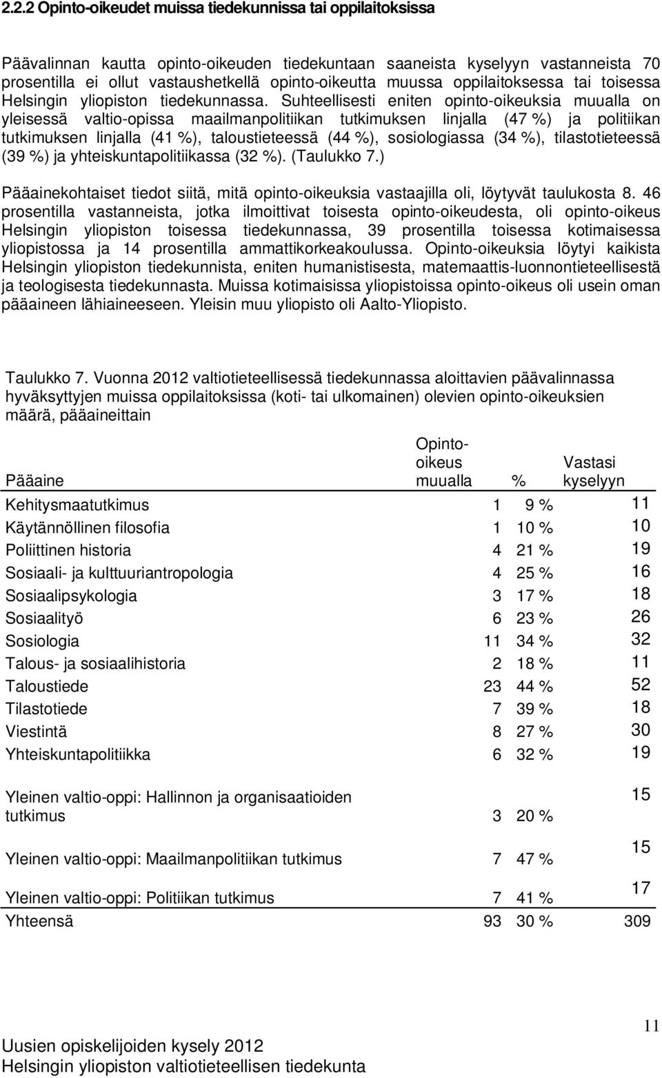 Suhteellisesti eniten opinto-oikeuksia muualla on yleisessä valtio-opissa maailmanpolitiikan tutkimuksen linjalla (47 %) ja politiikan tutkimuksen linjalla (41 %), taloustieteessä (44 %),