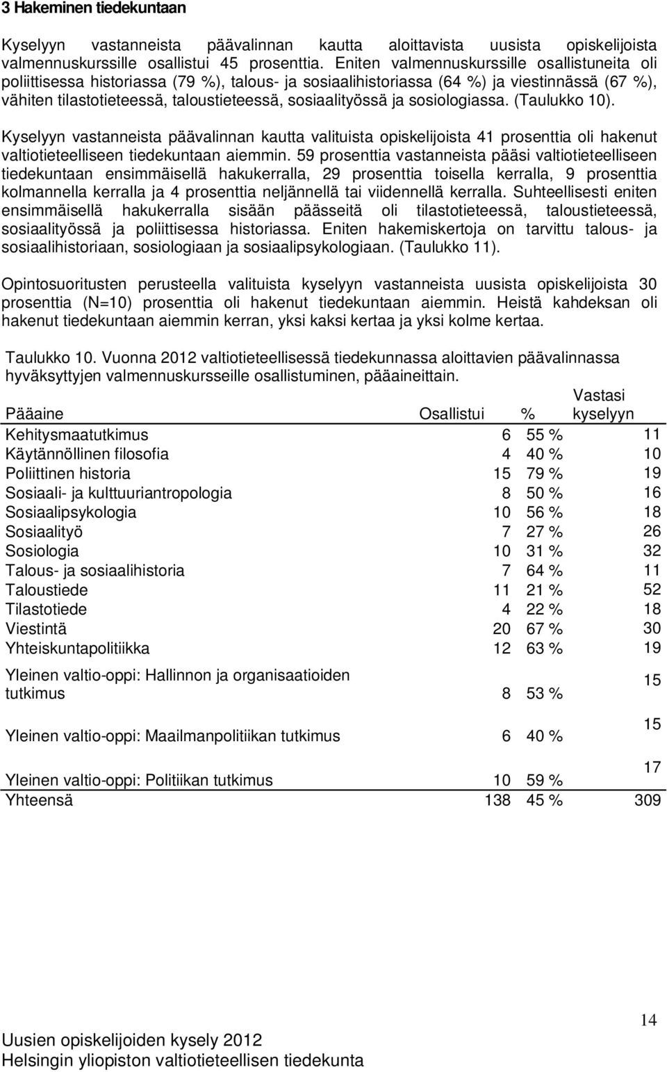 ja sosiologiassa. (Taulukko 10). Kyselyyn vastanneista päävalinnan kautta valituista opiskelijoista 41 prosenttia oli hakenut valtiotieteelliseen tiedekuntaan aiemmin.