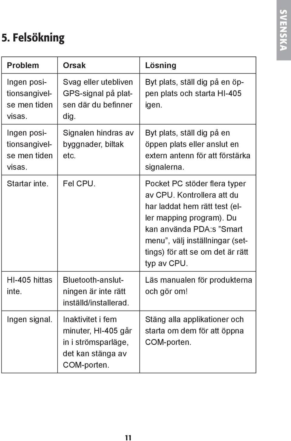 Byt plats, ställ dig på en öppen plats eller anslut en extern antenn fö r att fö rstärka signalerna. Startar inte. Fel CPU. Pocket PC stöder fl era typer av CPU.