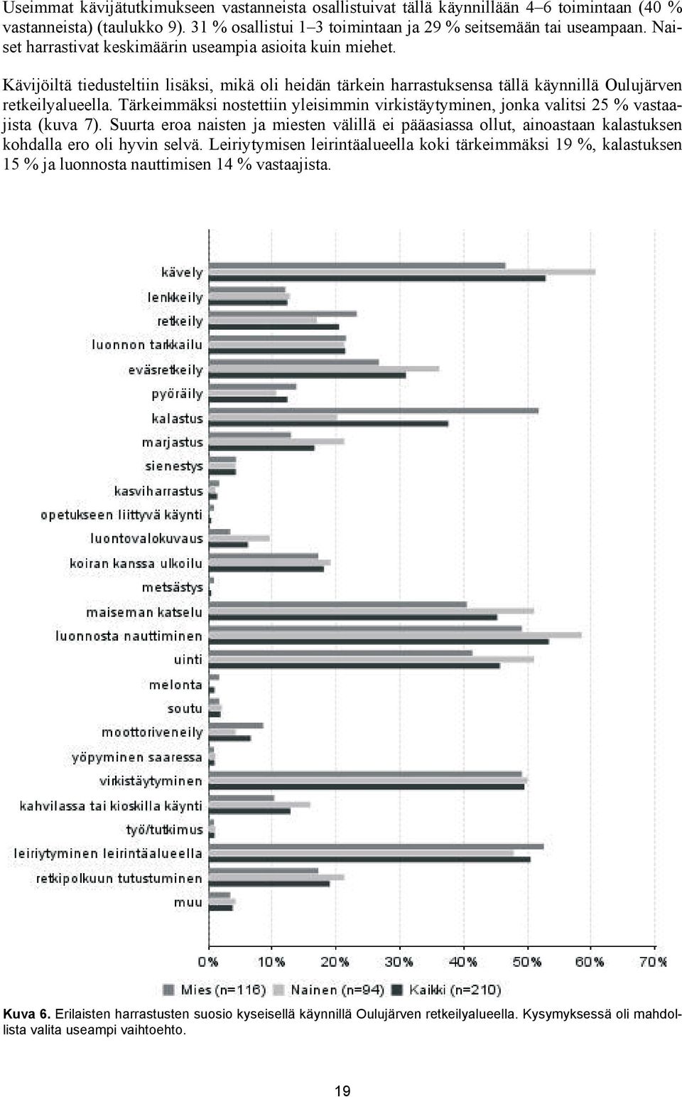 Tärkeimmäksi nostettiin yleisimmin virkistäytyminen, jonka valitsi 25 % vastaajista (kuva 7).