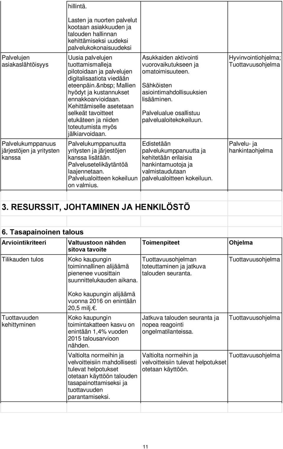 eteenpäin. Mallien hyödyt ja kustannukset ennakkoarvioidaan. Kehittämiselle asetetaan selkeät tavoitteet etukäteen ja niiden toteutumista myös jälkiarvoidaan.