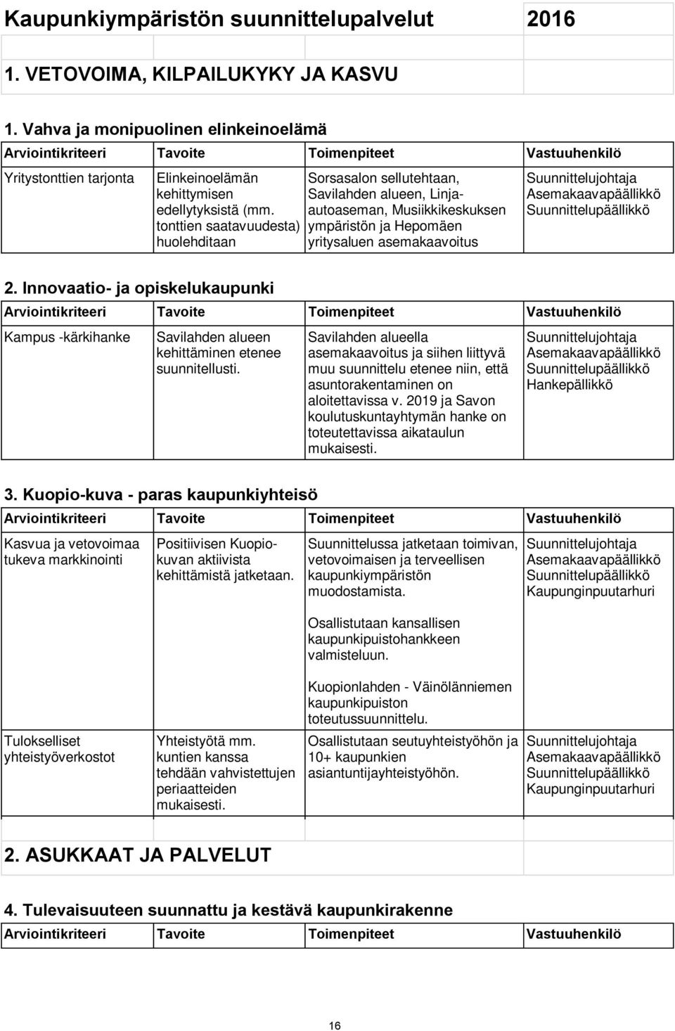 tonttien saatavuudesta) huolehditaan Sorsasalon sellutehtaan, Savilahden alueen, Linjaautoaseman, Musiikkikeskuksen ympäristön ja Hepomäen yritysaluen asemakaavoitus Suunnittelujohtaja
