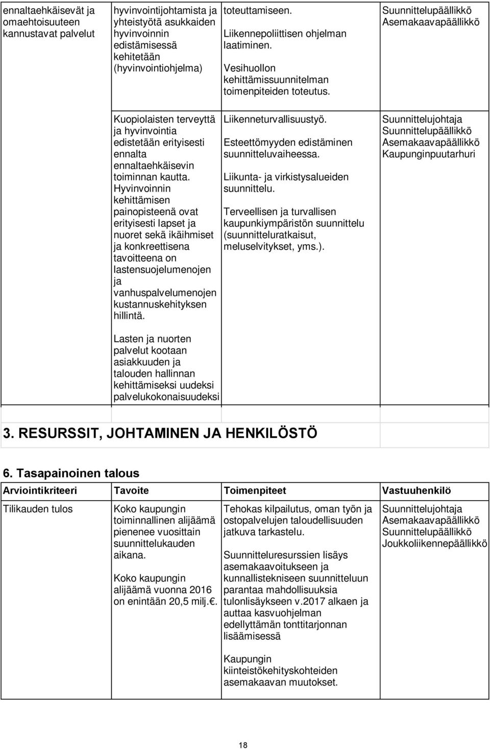Suunnittelupäällikkö Asemakaavapäällikkö Kuopiolaisten terveyttä ja hyvinvointia edistetään erityisesti ennalta ennaltaehkäisevin toiminnan kautta.