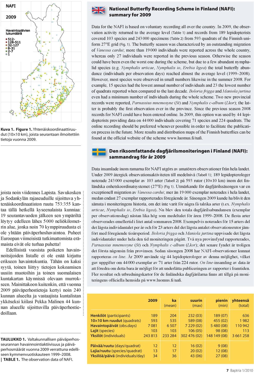 In, the observation activity returned to the average level (Table 1) and records from 189 lepidopterists covered 13 species and 243 specimens (Table 2) from 593 quadrats of the Finnish uniform 27 E