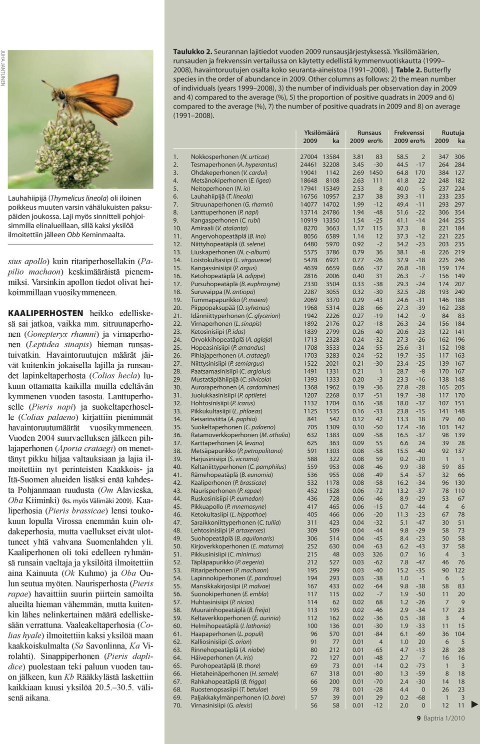 Butterfly species in the order of abundance in.