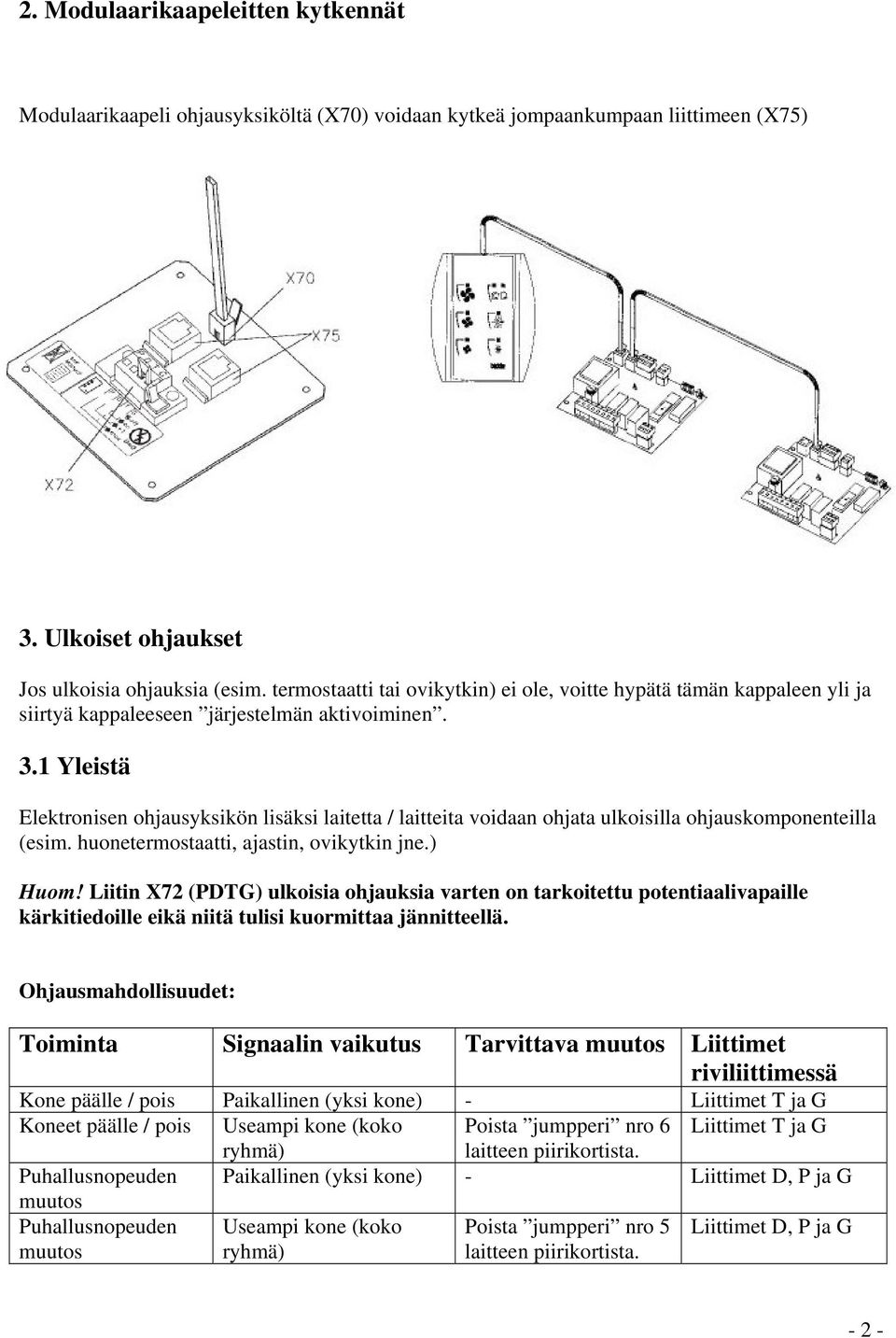 1 Yleistä Elektronisen ohjausyksikön lisäksi laitetta / laitteita voidaan ohjata ulkoisilla ohjauskomponenteilla (esim. huonetermostaatti, ajastin, ovikytkin jne.) Huom!