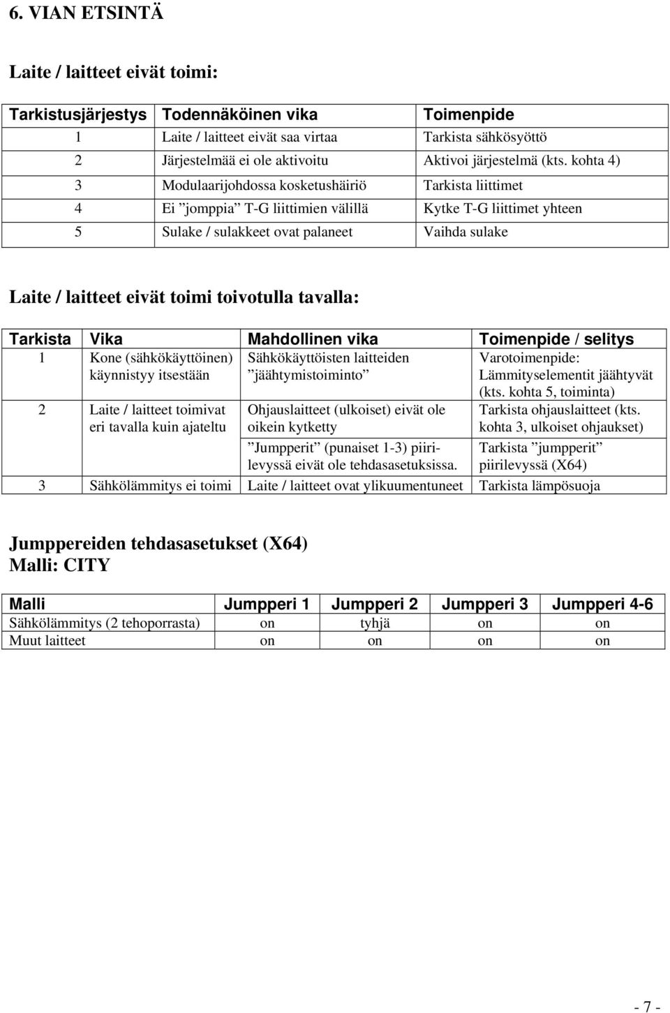 kohta 4) 3 Modulaarijohdossa kosketushäiriö Tarkista liittimet 4 Ei jomppia T-G liittimien välillä Kytke T-G liittimet yhteen 5 Sulake / sulakkeet ovat palaneet Vaihda sulake Laite / laitteet eivät