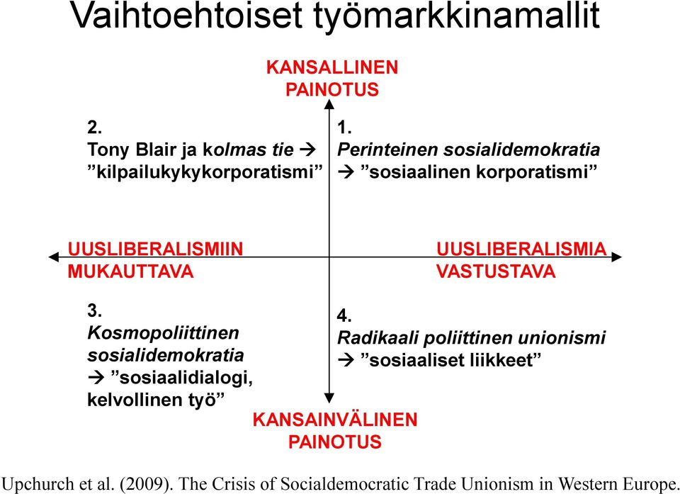 Kosmopoliittinen sosialidemokratia sosiaalidialogi, kelvollinen työ 4.