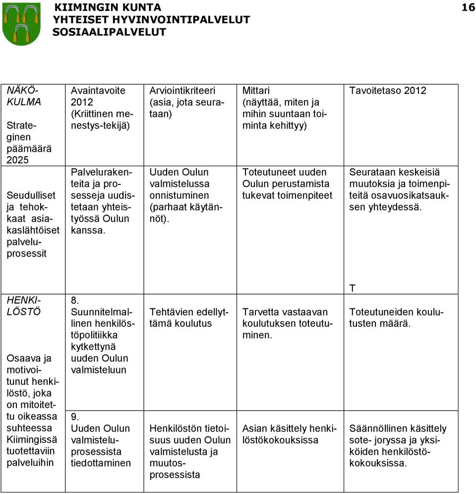 Mittari (näyttää, miten ja mihin suuntaan toiminta kehittyy) Toteutuneet uuden Oulun perustamista tukevat toimenpiteet Tavoitetaso 2012 Seurataan keskeisiä muutoksia ja toimenpiteitä