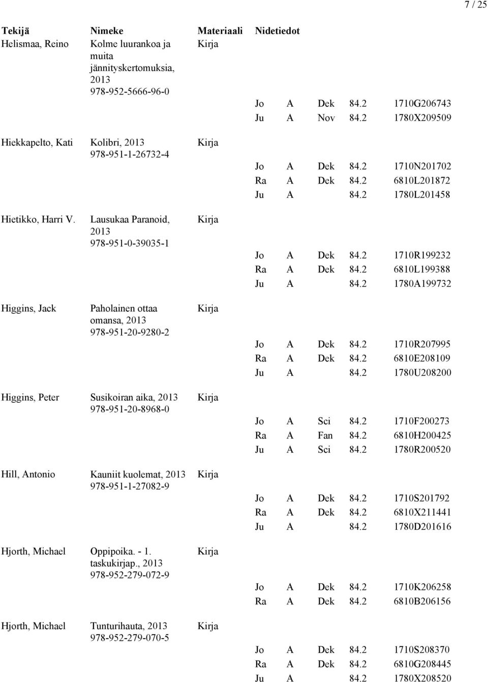 2 1710R207995 84.2 6810E208109 84.2 1780U208200 Higgins, Peter Susikoiran aika, 978-951-20-8968-0 Sci Fan Sci 84.2 1710F200273 84.2 6810H200425 84.