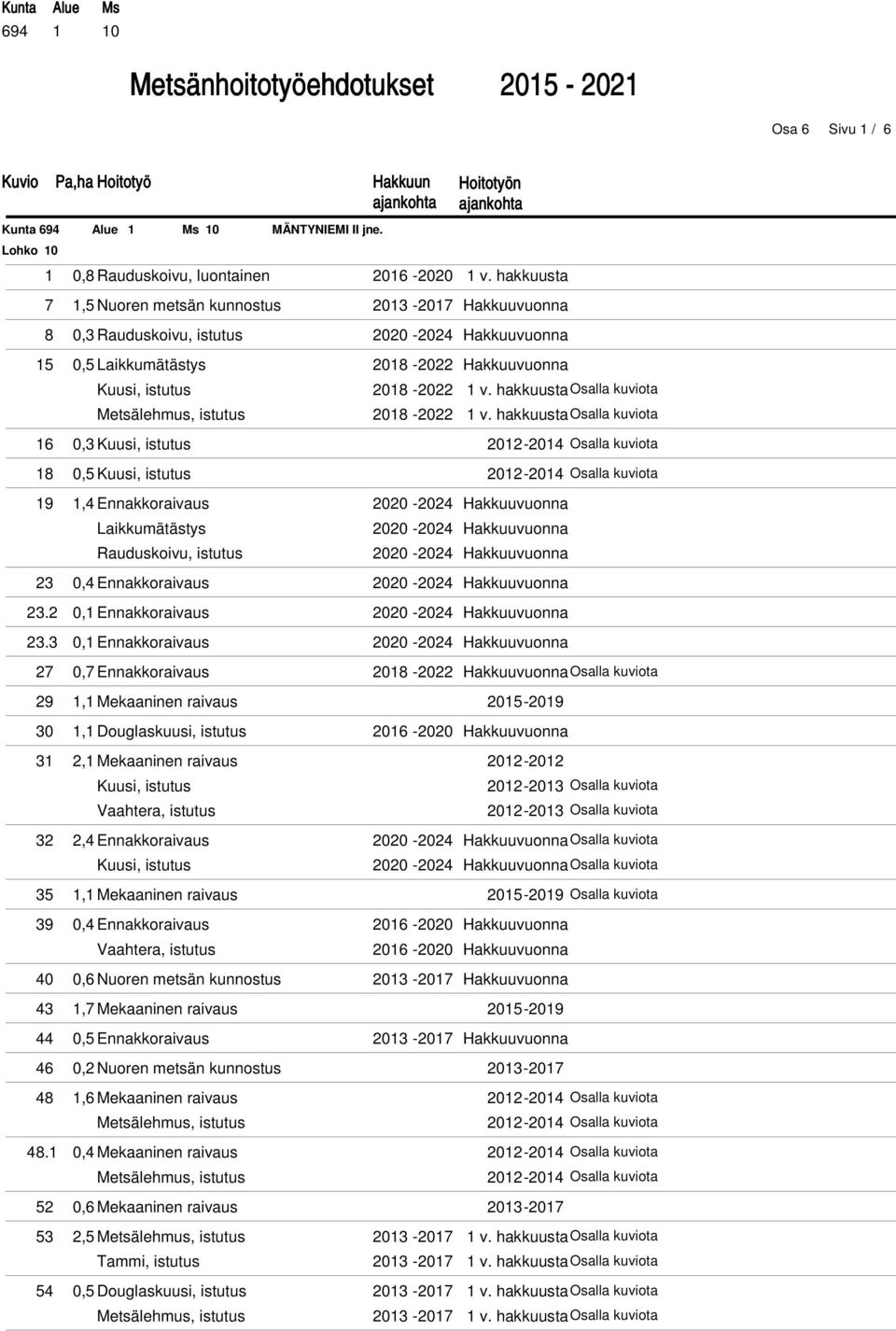 hakkuustaosalla kuviota Metsälehmus, istutus 2018-2022 1 v.