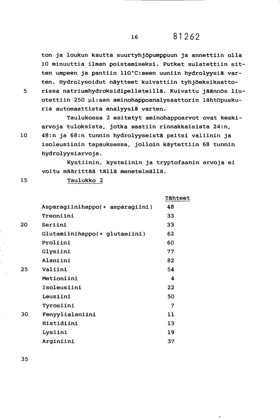 Taulukossa 2 esitetyt aminohappoarvot ovat keskiarvoja tuloksista, jotka saatiin rinnakkaisista 24:n, 10 48:n ja 68:n tunnin hydrolyyseistä paitsi valiinin ja isoleusiinin tapauksessa, jolloin