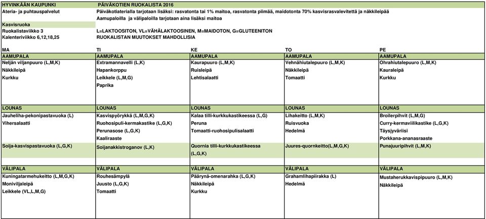 Broilerpihvit (L,M,G) Vihersalaatti Ruohosipuli-kermakastike (L,G,K) Peruna Ruisvuoka Curry-kermaviilikastike (L,G,K) Perunasose (L,G,K) Tomaatti-ruohosipulisalaatti Hedelmä Täysjyväriisi Kaaliraaste